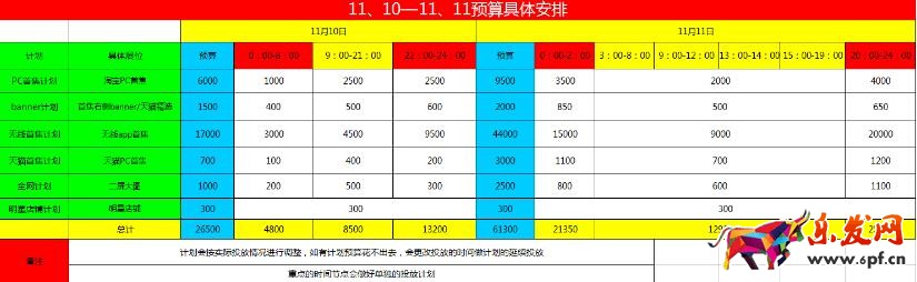 雙十一鉆展推廣預熱