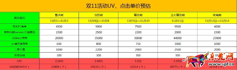 雙十一鉆展推廣預熱