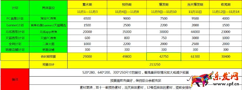 雙十一鉆展推廣預熱