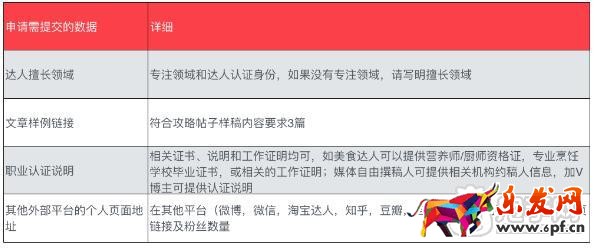 淘寶必買清單怎么加入