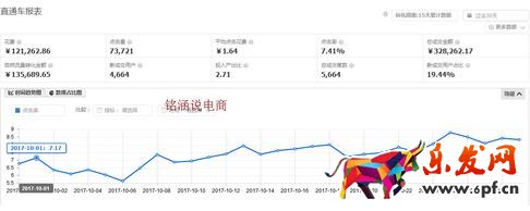 直通車(chē)數(shù)據(jù)