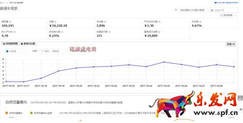 直通車(chē)數(shù)據(jù)