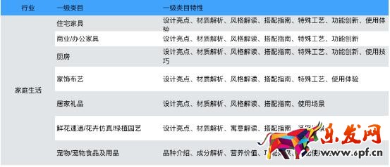 手淘有好貨商品基本要求說明