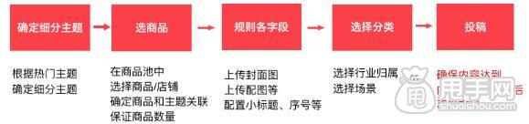 淘寶必買清單雙十二內容創作規范