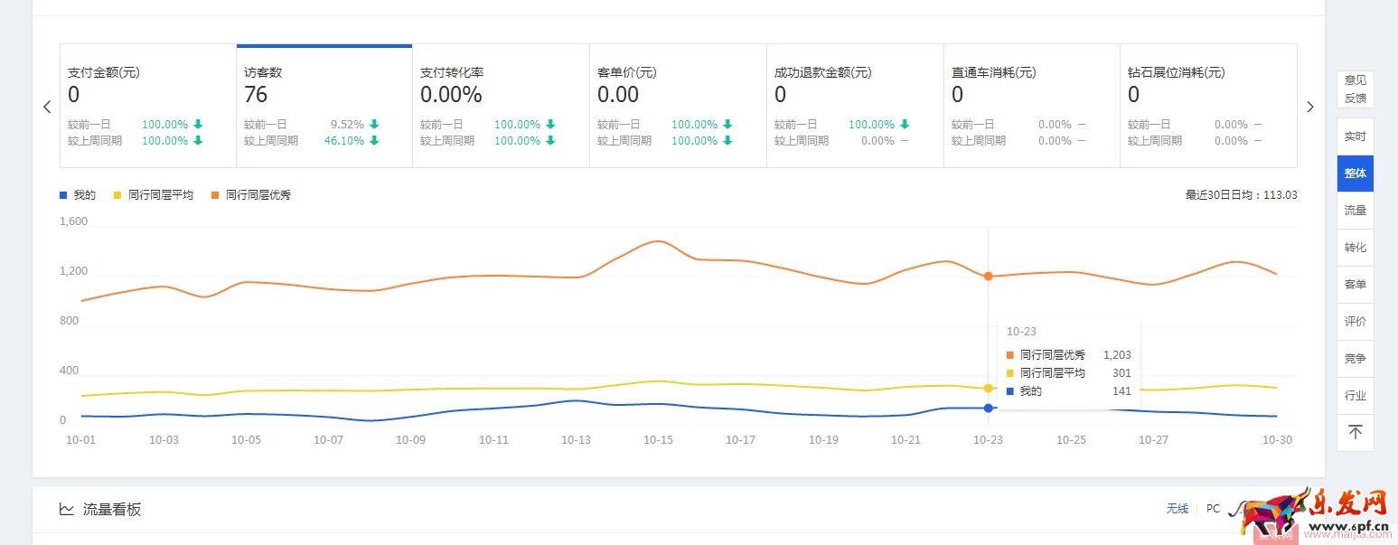 標(biāo)題改來改去流量不升反降？看這里