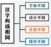 淘寶店主怎么注冊商標(biāo)