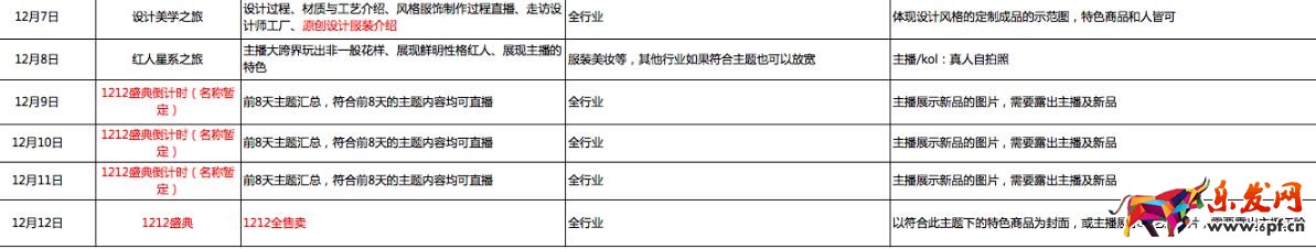 雙十二淘寶直播主播招商規則