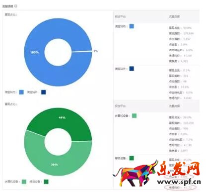 直通車質(zhì)量分