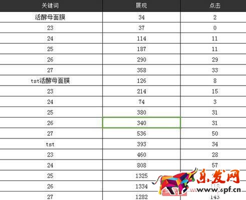 如何開好直通車?把握好計劃前中后期重點(diǎn) 如何開好直通車?把握好計劃前中后期重點(diǎn)