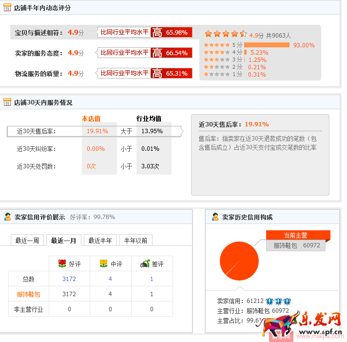 深度解析全面提升權(quán)重 深度解析全面提升權(quán)重