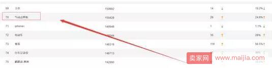 三種方法教你如何挖掘淘寶藍海產品 三種方法教你如何挖掘淘寶藍海產品