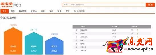三種方法教你如何挖掘淘寶藍海產品 三種方法教你如何挖掘淘寶藍海產品