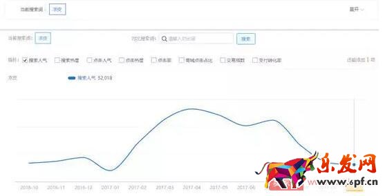 三種方法教你如何挖掘淘寶藍海產品 三種方法教你如何挖掘淘寶藍海產品