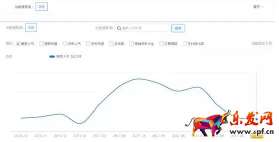 淘寶藍海產品如何去挖掘