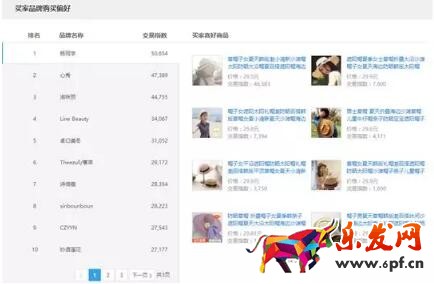 淘寶小而美店鋪