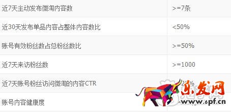 微淘優(yōu)選達(dá)人規(guī)則