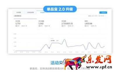 會員打折和專享價