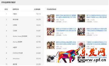 淘寶千人千面標簽優(yōu)化