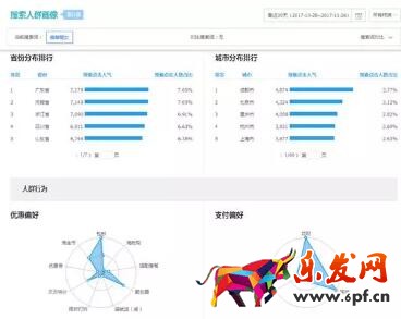 淘寶千人千面標簽優(yōu)化