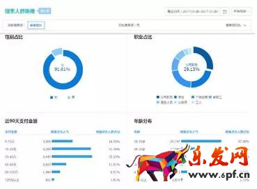 淘寶千人千面標簽優(yōu)化