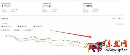 淘寶賣家常犯錯(cuò)誤