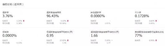 淘寶賣家常犯錯(cuò)誤