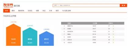 淘寶賣家常犯錯(cuò)誤