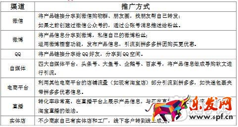 拼多多開店怎么賺錢