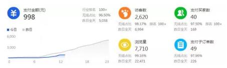 淘寶高利潤(rùn)產(chǎn)品