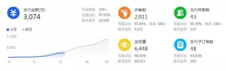 淘寶高利潤(rùn)產(chǎn)品