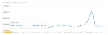 淘寶高利潤(rùn)產(chǎn)品