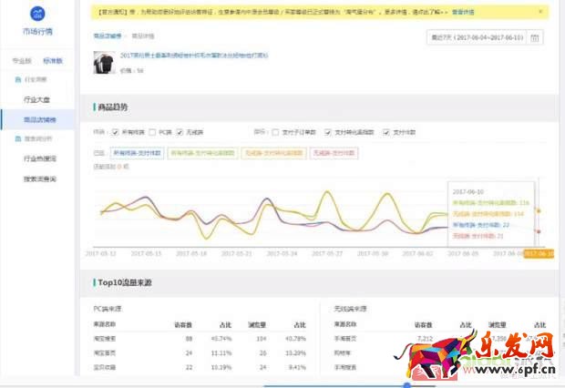 淘寶天貓這么多的賣家如何在競爭中讓自己產品脫穎而出
