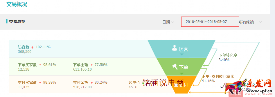 直通車(chē)極致玩法，低價(jià)引流，持續(xù)降低PPC，你不知道的操作秘密！