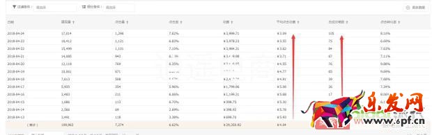 改版之后直通車如何快速上分，拉動自然搜索？【逍遙原創】