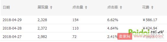 改版之后直通車如何快速上分，拉動自然搜索？【逍遙原創】