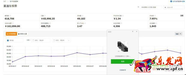 改版之后直通車如何快速上分，拉動自然搜索？【逍遙原創】