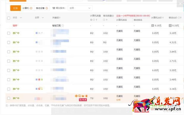 改版之后直通車如何快速上分，拉動自然搜索？【逍遙原創】