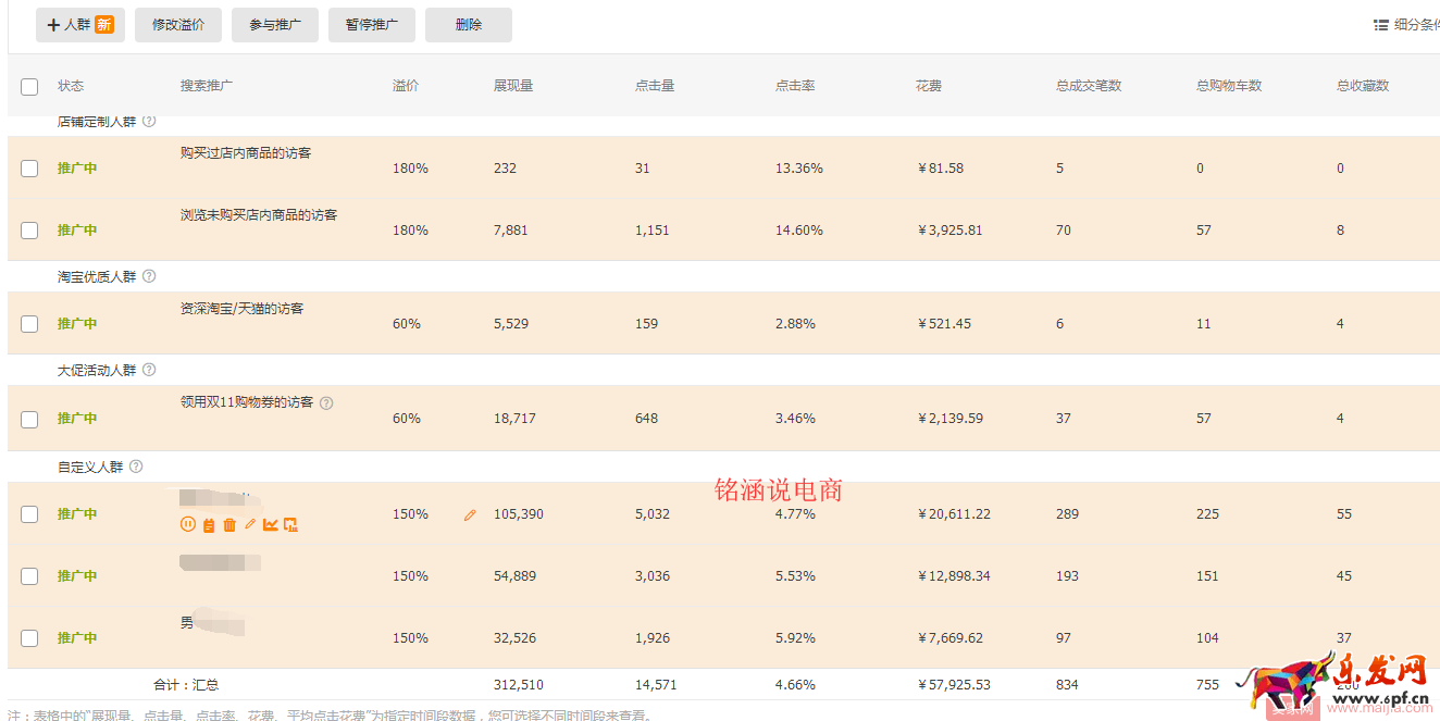 如何讓搜索+首頁流量爆發式增長，20天成交金額突破60000+？