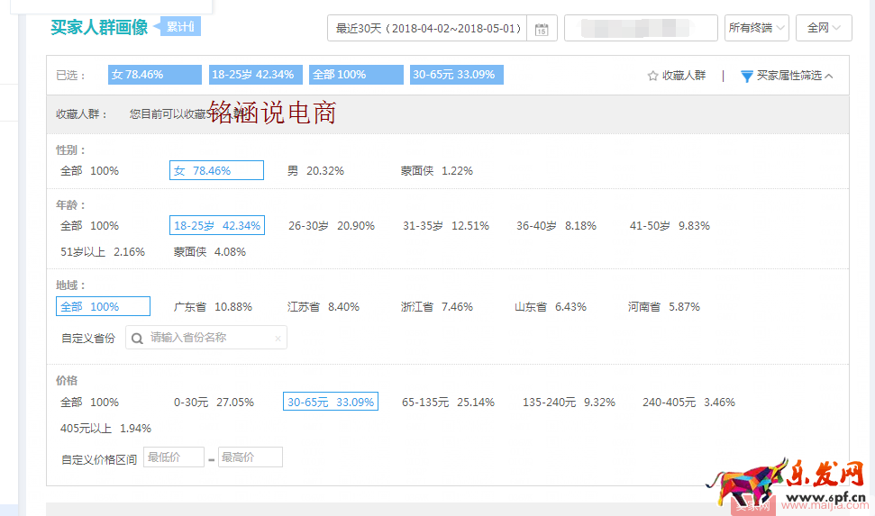 如何讓搜索+首頁流量爆發式增長，20天成交金額突破60000+？