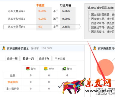 如何查看淘寶店的主營類目占比 如何查看淘寶店的主營類目占比