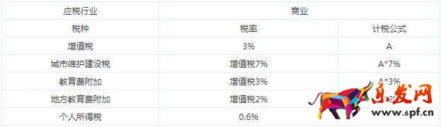 京東拼購開發票