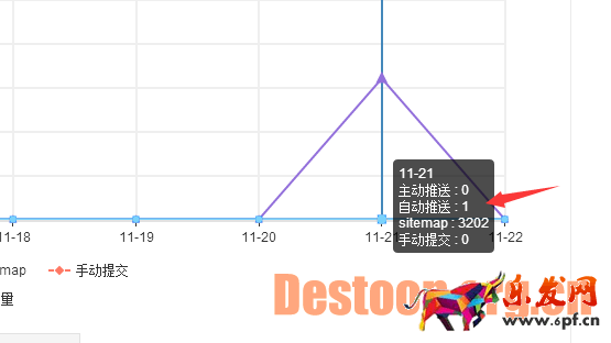 百度自動推送代碼