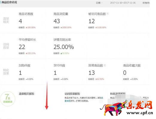 淘寶生意參謀如何看數(shù)據(jù)?怎么進(jìn)行物品分析