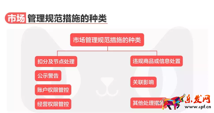 《天貓規(guī)則》有變化!每個商家都要過目的規(guī)則