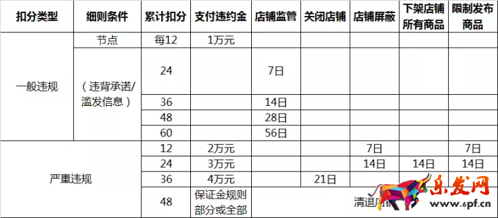 《天貓規(guī)則》有變化!每個商家都要過目的規(guī)則