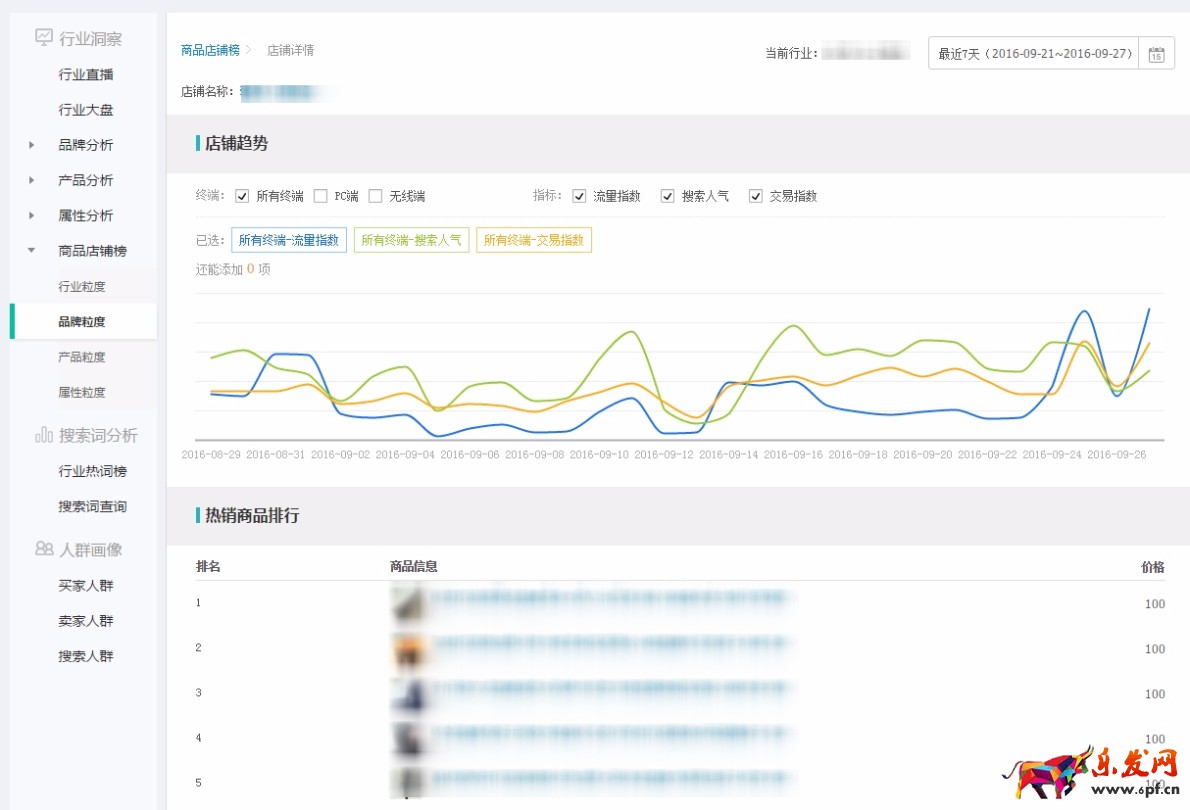 生意參謀市場行情專業版