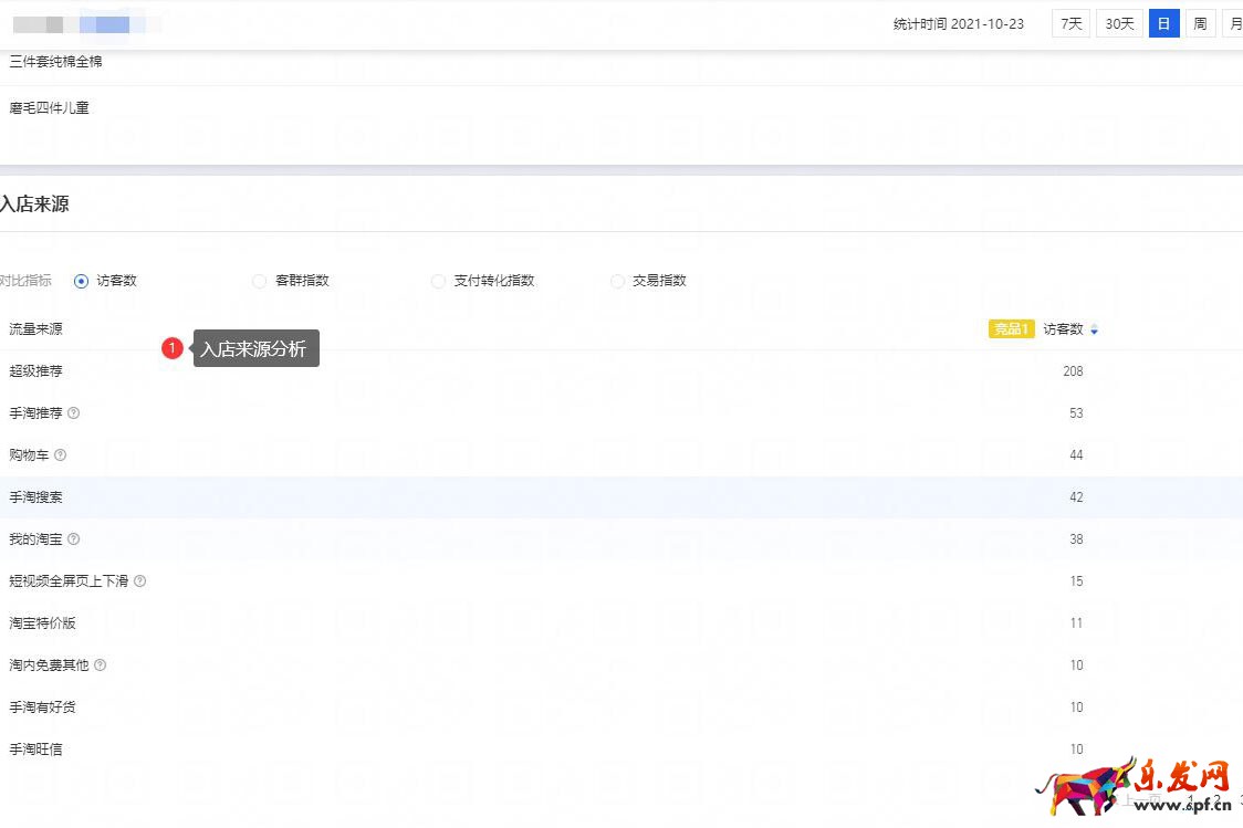 生意參謀專業版怎么看競品數據步驟5