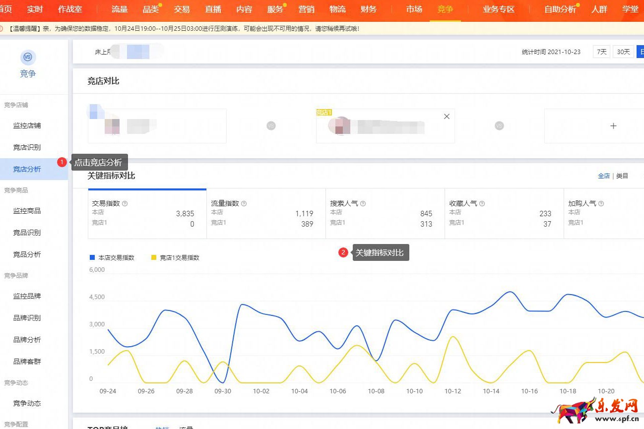 生意參謀專業版怎么看競品數據步驟2