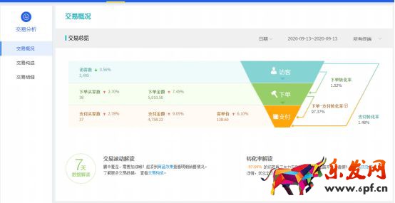 干貨來了|生意參謀怎么用?重要功能詳細解讀!