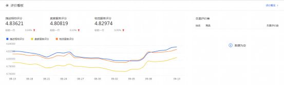 干貨來了|生意參謀怎么用?重要功能詳細解讀!